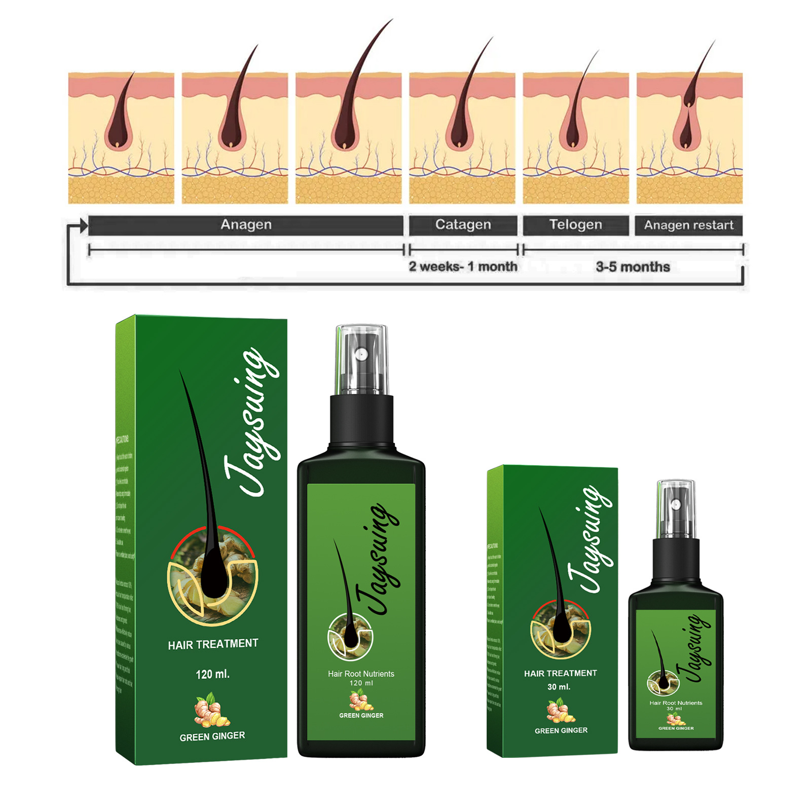 سريع الزنجبيل نمو الشعر رذاذ ا - مراجعة Hair Growth Serum Oil وسعره