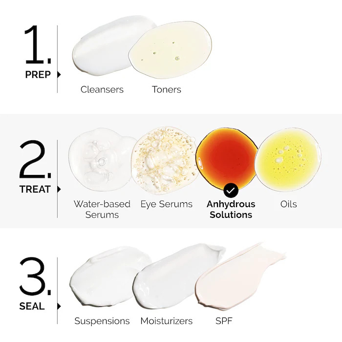 سيروم ترطيب الوجه 100% من سكوا - مراجعة Hair Care Ordinary وسعره